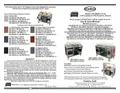 resources of Operator’s Manual