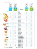 resources of Catalog Page