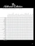 resources of Spec Sheet