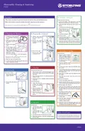 resources of Disassembly, Cleaning & Sanitizing