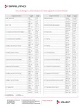 resources of Garland Cuisine Models Guide