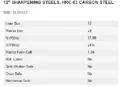 resources of Spec Sheet