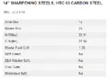 resources of Spec Sheet