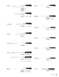 resources of Spec Sheet