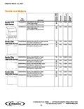 resources of Spec Sheet
