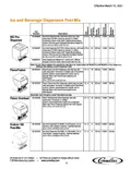 resources of Spec Sheet
