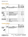resources of Spec Sheet