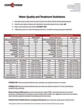 resources of Water Quality & Treatment Guidelines