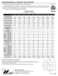 resources of Spec Sheet