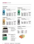 resources of Spec Sheet