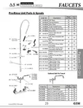 resources of Spec Sheet