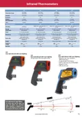 resources of Brochure