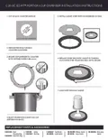 resources of Instructions