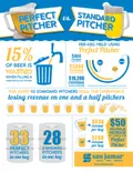 resources of Perfect Pitcher Brochure