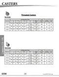 resources of Spec Sheet
