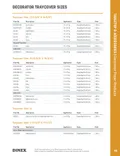resources of Spec Sheet