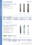 resources of Spec Sheet
