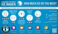 resources of Ice Machine Calculator