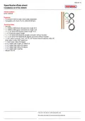 resources of Installation Kit 1566