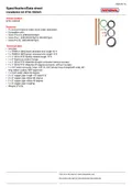 resources of Installation Kit 1565