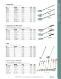 resources of Spec Sheet