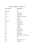 resources of Parts List