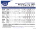 resources of Mixer Capacity Chart