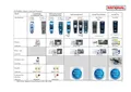 resources of Care Products