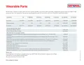 resources of Wearable Parts