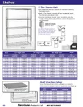 resources of Spec Sheet