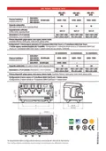 resources of Technical Data