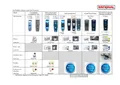 resources of Care Products