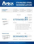 resources of Nomenclature