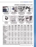 resources of Options & Accessories