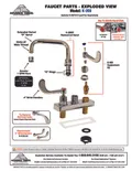 resources of Parts List