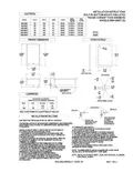 resources of Installation Manual