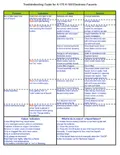 resources of Troubleshooting Manual