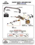 resources of Parts List