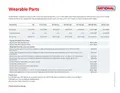 resources of Wearable Parts