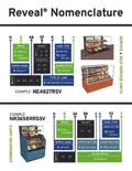 resources of Reveal Nomenclature