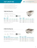 resources of Catalog Page