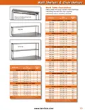 resources of Spec Sheet