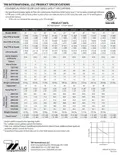 resources of Spec Sheet