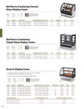 resources of Catalog Page