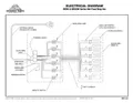 resources of Diagram