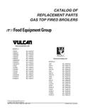 resources of Parts List