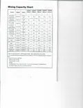 resources of Mixing Capacity Chart