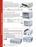 resources of Catalog Page