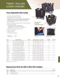 resources of Catalog Page