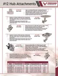 resources of Catalog Page